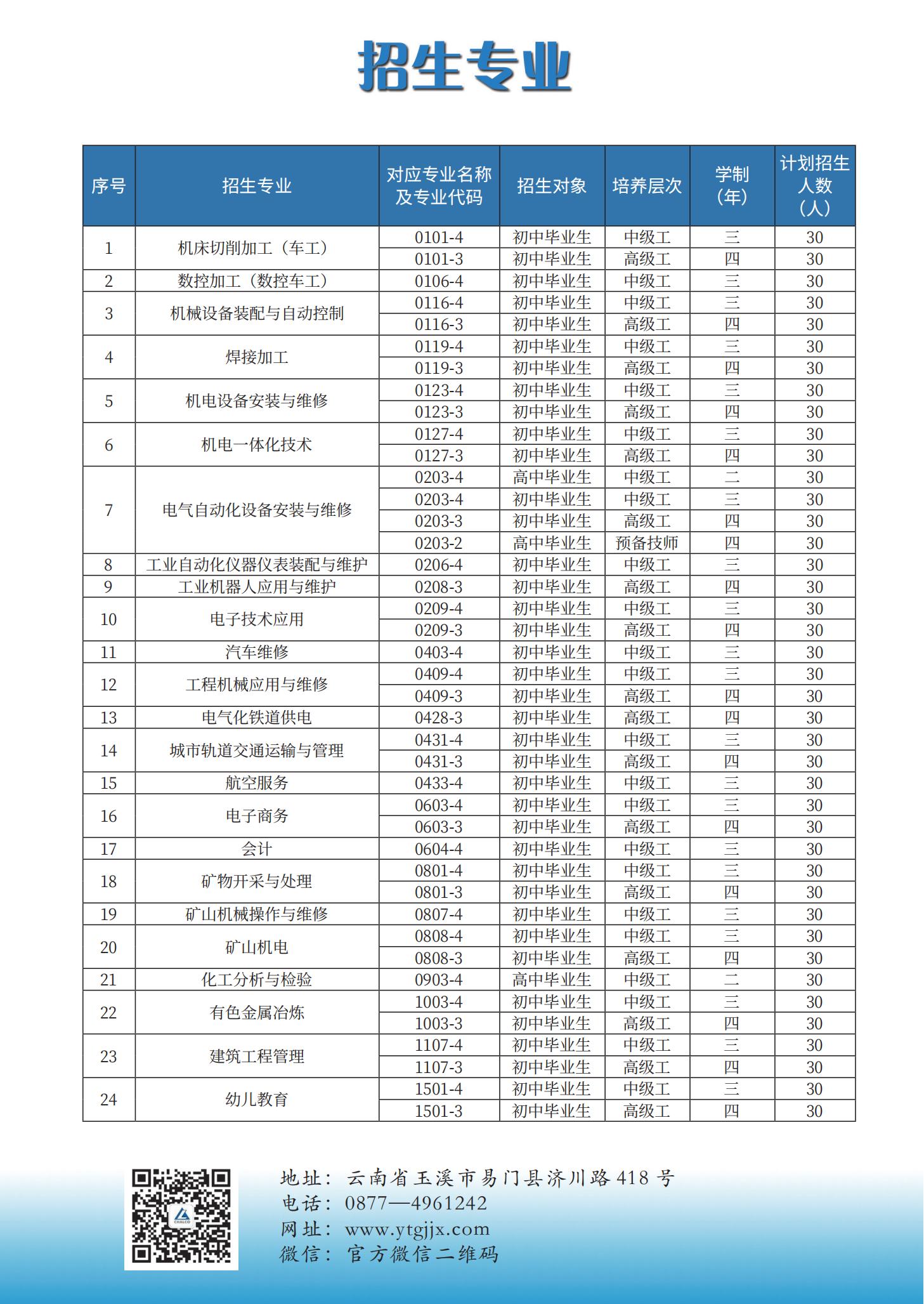 云南铜业高级技工学校招生宣传折页_07.jpg